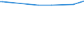 KN 29333300 /Exporte /Einheit = Preise (Euro/Tonne) /Partnerland: Guatemala /Meldeland: Eur27_2020 /29333300:Alfentanil (Inn), Anileridin (Inn), Bezitramid (Inn), Bromazepam (Inn), Difenoxin (Inn), Diphenoxylat (Inn), Dipipanon (Inn), Fentanyl (Inn), Ketobemidon (Inn), Methylphenidat (Inn), Pentazocin (Inn), Pethidin (Inn), Pethidin (Inn)-zwischenerzeugnis a, Phencyclidin (Inn) `pcp`, Phenoperidin (Inn), Pipradrol (Inn), Piritramid (Inn), Propiram (Inn) und Trimeperidin (Inn), und Ihre Salze