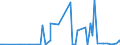 KN 29333300 /Exporte /Einheit = Preise (Euro/Tonne) /Partnerland: Kolumbien /Meldeland: Eur27_2020 /29333300:Alfentanil (Inn), Anileridin (Inn), Bezitramid (Inn), Bromazepam (Inn), Difenoxin (Inn), Diphenoxylat (Inn), Dipipanon (Inn), Fentanyl (Inn), Ketobemidon (Inn), Methylphenidat (Inn), Pentazocin (Inn), Pethidin (Inn), Pethidin (Inn)-zwischenerzeugnis a, Phencyclidin (Inn) `pcp`, Phenoperidin (Inn), Pipradrol (Inn), Piritramid (Inn), Propiram (Inn) und Trimeperidin (Inn), und Ihre Salze