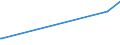 KN 29333300 /Exporte /Einheit = Preise (Euro/Tonne) /Partnerland: Arabische Emirate /Meldeland: Eur27_2020 /29333300:Alfentanil (Inn), Anileridin (Inn), Bezitramid (Inn), Bromazepam (Inn), Difenoxin (Inn), Diphenoxylat (Inn), Dipipanon (Inn), Fentanyl (Inn), Ketobemidon (Inn), Methylphenidat (Inn), Pentazocin (Inn), Pethidin (Inn), Pethidin (Inn)-zwischenerzeugnis a, Phencyclidin (Inn) `pcp`, Phenoperidin (Inn), Pipradrol (Inn), Piritramid (Inn), Propiram (Inn) und Trimeperidin (Inn), und Ihre Salze