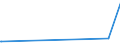 CN 29333910 /Exports /Unit = Prices (Euro/ton) /Partner: Malaysia /Reporter: European Union /29333910:Iproniazid (Inn); Ketobemidone Hydrochloride `innm`; Pyrodostigmine Bromide (Inn)