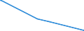 KN 29333920 /Exporte /Einheit = Preise (Euro/Tonne) /Partnerland: Griechenland /Meldeland: Europäische Union /29333920:2,3,5,6-tetrachlorpyridin