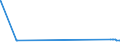 KN 29333920 /Exporte /Einheit = Preise (Euro/Tonne) /Partnerland: Polen /Meldeland: Eur27_2020 /29333920:2,3,5,6-tetrachlorpyridin