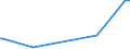 KN 29333920 /Exporte /Einheit = Preise (Euro/Tonne) /Partnerland: Algerien /Meldeland: Eur27_2020 /29333920:2,3,5,6-tetrachlorpyridin