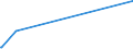 KN 29333920 /Exporte /Einheit = Preise (Euro/Tonne) /Partnerland: Aegypten /Meldeland: Eur15 /29333920:2,3,5,6-tetrachlorpyridin