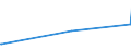 KN 29333920 /Exporte /Einheit = Preise (Euro/Tonne) /Partnerland: Suedafrika /Meldeland: Europäische Union /29333920:2,3,5,6-tetrachlorpyridin