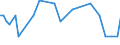 KN 29333920 /Exporte /Einheit = Mengen in Tonnen /Partnerland: Niederlande /Meldeland: Eur15 /29333920:2,3,5,6-tetrachlorpyridin