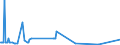 KN 29333920 /Exporte /Einheit = Mengen in Tonnen /Partnerland: Deutschland /Meldeland: Europäische Union /29333920:2,3,5,6-tetrachlorpyridin