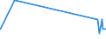 KN 29333920 /Exporte /Einheit = Mengen in Tonnen /Partnerland: Polen /Meldeland: Eur27_2020 /29333920:2,3,5,6-tetrachlorpyridin