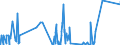 KN 29333920 /Exporte /Einheit = Mengen in Tonnen /Partnerland: Usa /Meldeland: Eur27_2020 /29333920:2,3,5,6-tetrachlorpyridin