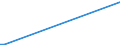 KN 29333920 /Exporte /Einheit = Mengen in Tonnen /Partnerland: Kanada /Meldeland: Eur27 /29333920:2,3,5,6-tetrachlorpyridin