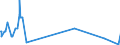 KN 29333920 /Exporte /Einheit = Mengen in Tonnen /Partnerland: Indien /Meldeland: Europäische Union /29333920:2,3,5,6-tetrachlorpyridin