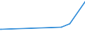 KN 29333920 /Exporte /Einheit = Werte in 1000 Euro /Partnerland: Italien /Meldeland: Eur15 /29333920:2,3,5,6-tetrachlorpyridin