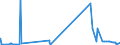 CN 29333935 /Exports /Unit = Prices (Euro/ton) /Partner: Germany /Reporter: Eur27_2020 /29333935:2-hydroxyethylammonium-3,6-dichloropyridine-2-carboxylate