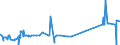 KN 29333935 /Exporte /Einheit = Preise (Euro/Tonne) /Partnerland: Italien /Meldeland: Eur27_2020 /29333935:2-hydroxyethylammonium-3,6-dichlorpyridin-2-carboxylat