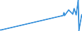 CN 29333935 /Exports /Unit = Prices (Euro/ton) /Partner: Denmark /Reporter: Eur27_2020 /29333935:2-hydroxyethylammonium-3,6-dichloropyridine-2-carboxylate