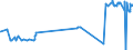 KN 29333935 /Exporte /Einheit = Preise (Euro/Tonne) /Partnerland: Spanien /Meldeland: Eur27_2020 /29333935:2-hydroxyethylammonium-3,6-dichlorpyridin-2-carboxylat