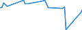 KN 29333935 /Exporte /Einheit = Preise (Euro/Tonne) /Partnerland: Schweden /Meldeland: Eur27_2020 /29333935:2-hydroxyethylammonium-3,6-dichlorpyridin-2-carboxylat