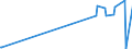 KN 29333935 /Exporte /Einheit = Preise (Euro/Tonne) /Partnerland: Finnland /Meldeland: Eur27_2020 /29333935:2-hydroxyethylammonium-3,6-dichlorpyridin-2-carboxylat