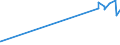 CN 29333935 /Exports /Unit = Prices (Euro/ton) /Partner: Estonia /Reporter: Eur27_2020 /29333935:2-hydroxyethylammonium-3,6-dichloropyridine-2-carboxylate