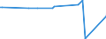 KN 29333935 /Exporte /Einheit = Preise (Euro/Tonne) /Partnerland: Lettland /Meldeland: Eur27_2020 /29333935:2-hydroxyethylammonium-3,6-dichlorpyridin-2-carboxylat