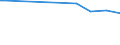 KN 29333935 /Exporte /Einheit = Preise (Euro/Tonne) /Partnerland: Weissrussland /Meldeland: Europäische Union /29333935:2-hydroxyethylammonium-3,6-dichlorpyridin-2-carboxylat