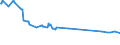 KN 29333935 /Exporte /Einheit = Preise (Euro/Tonne) /Partnerland: Russland /Meldeland: Europäische Union /29333935:2-hydroxyethylammonium-3,6-dichlorpyridin-2-carboxylat