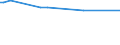 KN 29333935 /Exporte /Einheit = Preise (Euro/Tonne) /Partnerland: Serb.-mont. /Meldeland: Eur15 /29333935:2-hydroxyethylammonium-3,6-dichlorpyridin-2-carboxylat