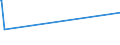 KN 29333935 /Exporte /Einheit = Preise (Euro/Tonne) /Partnerland: Algerien /Meldeland: Eur27_2020 /29333935:2-hydroxyethylammonium-3,6-dichlorpyridin-2-carboxylat