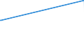 CN 29333935 /Exports /Unit = Prices (Euro/ton) /Partner: Brazil /Reporter: Eur27_2020 /29333935:2-hydroxyethylammonium-3,6-dichloropyridine-2-carboxylate