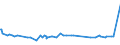 KN 29333935 /Exporte /Einheit = Preise (Euro/Tonne) /Partnerland: Australien /Meldeland: Europäische Union /29333935:2-hydroxyethylammonium-3,6-dichlorpyridin-2-carboxylat