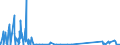 KN 29333935 /Exporte /Einheit = Mengen in Tonnen /Partnerland: Italien /Meldeland: Eur27_2020 /29333935:2-hydroxyethylammonium-3,6-dichlorpyridin-2-carboxylat