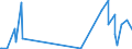 KN 29333935 /Exporte /Einheit = Mengen in Tonnen /Partnerland: Ver.koenigreich /Meldeland: Europäische Union /29333935:2-hydroxyethylammonium-3,6-dichlorpyridin-2-carboxylat