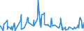 CN 29333935 /Exports /Unit = Quantities in tons /Partner: Belgium /Reporter: Eur27_2020 /29333935:2-hydroxyethylammonium-3,6-dichloropyridine-2-carboxylate