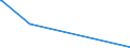 KN 29333935 /Exporte /Einheit = Mengen in Tonnen /Partnerland: Tuerkei /Meldeland: Eur27_2020 /29333935:2-hydroxyethylammonium-3,6-dichlorpyridin-2-carboxylat