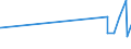 CN 29333935 /Exports /Unit = Quantities in tons /Partner: Estonia /Reporter: Eur27_2020 /29333935:2-hydroxyethylammonium-3,6-dichloropyridine-2-carboxylate