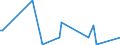 KN 29333935 /Exporte /Einheit = Mengen in Tonnen /Partnerland: Lettland /Meldeland: Eur27_2020 /29333935:2-hydroxyethylammonium-3,6-dichlorpyridin-2-carboxylat