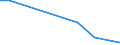 KN 29333935 /Exporte /Einheit = Mengen in Tonnen /Partnerland: Ungarn /Meldeland: Eur27_2020 /29333935:2-hydroxyethylammonium-3,6-dichlorpyridin-2-carboxylat