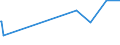 KN 29333935 /Exporte /Einheit = Mengen in Tonnen /Partnerland: Weissrussland /Meldeland: Europäische Union /29333935:2-hydroxyethylammonium-3,6-dichlorpyridin-2-carboxylat