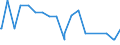 KN 29333935 /Exporte /Einheit = Mengen in Tonnen /Partnerland: Serbien /Meldeland: Eur27_2020 /29333935:2-hydroxyethylammonium-3,6-dichlorpyridin-2-carboxylat