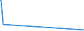 CN 29333935 /Exports /Unit = Quantities in tons /Partner: Algeria /Reporter: Eur27_2020 /29333935:2-hydroxyethylammonium-3,6-dichloropyridine-2-carboxylate