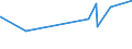 CN 29333955 /Exports /Unit = Prices (Euro/ton) /Partner: Denmark /Reporter: European Union /29333955:4-methylpyridine