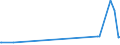 CN 29333955 /Exports /Unit = Prices (Euro/ton) /Partner: Greece /Reporter: Eur27_2020 /29333955:4-methylpyridine