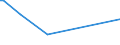 CN 29333955 /Exports /Unit = Prices (Euro/ton) /Partner: Norway /Reporter: Eur15 /29333955:4-methylpyridine