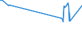 CN 29333955 /Exports /Unit = Prices (Euro/ton) /Partner: Russia /Reporter: European Union /29333955:4-methylpyridine