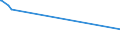 CN 29333955 /Exports /Unit = Prices (Euro/ton) /Partner: Pakistan /Reporter: Eur27_2020 /29333955:4-methylpyridine