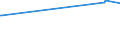 CN 29333955 /Exports /Unit = Prices (Euro/ton) /Partner: New Zealand /Reporter: Eur15 /29333955:4-methylpyridine