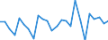 KN 29333995 /Exporte /Einheit = Preise (Euro/Tonne) /Partnerland: Niederlande /Meldeland: Europäische Union /29333995:Verbindungen, Heterocyclisch, nur mit Stickstoff als Heteroatom'e', die Einen Nichtkondensierten Pyridinring, Auch Hydriert, in der Struktur Enthalten (Ausg. Pyridin und Seine Salze, Piperidin und Seine Salze Sowie Iproniacid 'inn', Cetobemidon-hydrochlorid 'innm', Pyridostigminbromid 'inn', 2,3,5,6-tetrachlorpyridin, 3,6-dichlorpyridin-2-carbonsaeure, 2-hydroxyethylammonium-3,6-dichlorpyridin-2-carboxylat, 2-butoxyethyl-[3,5,6-trichlor-2-pyridyloxy]acetat, 3,5-dichlor-2,4,6-trifluorpyridin, Methylester von Fluroxypyr 'iso' und 4-methylpyridin)