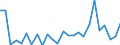 KN 29333995 /Exporte /Einheit = Preise (Euro/Tonne) /Partnerland: Deutschland /Meldeland: Europäische Union /29333995:Verbindungen, Heterocyclisch, nur mit Stickstoff als Heteroatom'e', die Einen Nichtkondensierten Pyridinring, Auch Hydriert, in der Struktur Enthalten (Ausg. Pyridin und Seine Salze, Piperidin und Seine Salze Sowie Iproniacid 'inn', Cetobemidon-hydrochlorid 'innm', Pyridostigminbromid 'inn', 2,3,5,6-tetrachlorpyridin, 3,6-dichlorpyridin-2-carbonsaeure, 2-hydroxyethylammonium-3,6-dichlorpyridin-2-carboxylat, 2-butoxyethyl-[3,5,6-trichlor-2-pyridyloxy]acetat, 3,5-dichlor-2,4,6-trifluorpyridin, Methylester von Fluroxypyr 'iso' und 4-methylpyridin)