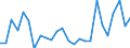 KN 29333995 /Exporte /Einheit = Preise (Euro/Tonne) /Partnerland: Italien /Meldeland: Europäische Union /29333995:Verbindungen, Heterocyclisch, nur mit Stickstoff als Heteroatom'e', die Einen Nichtkondensierten Pyridinring, Auch Hydriert, in der Struktur Enthalten (Ausg. Pyridin und Seine Salze, Piperidin und Seine Salze Sowie Iproniacid 'inn', Cetobemidon-hydrochlorid 'innm', Pyridostigminbromid 'inn', 2,3,5,6-tetrachlorpyridin, 3,6-dichlorpyridin-2-carbonsaeure, 2-hydroxyethylammonium-3,6-dichlorpyridin-2-carboxylat, 2-butoxyethyl-[3,5,6-trichlor-2-pyridyloxy]acetat, 3,5-dichlor-2,4,6-trifluorpyridin, Methylester von Fluroxypyr 'iso' und 4-methylpyridin)