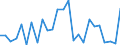 KN 29333995 /Exporte /Einheit = Preise (Euro/Tonne) /Partnerland: Ver.koenigreich /Meldeland: Europäische Union /29333995:Verbindungen, Heterocyclisch, nur mit Stickstoff als Heteroatom'e', die Einen Nichtkondensierten Pyridinring, Auch Hydriert, in der Struktur Enthalten (Ausg. Pyridin und Seine Salze, Piperidin und Seine Salze Sowie Iproniacid 'inn', Cetobemidon-hydrochlorid 'innm', Pyridostigminbromid 'inn', 2,3,5,6-tetrachlorpyridin, 3,6-dichlorpyridin-2-carbonsaeure, 2-hydroxyethylammonium-3,6-dichlorpyridin-2-carboxylat, 2-butoxyethyl-[3,5,6-trichlor-2-pyridyloxy]acetat, 3,5-dichlor-2,4,6-trifluorpyridin, Methylester von Fluroxypyr 'iso' und 4-methylpyridin)